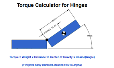 torque-calc-diagram